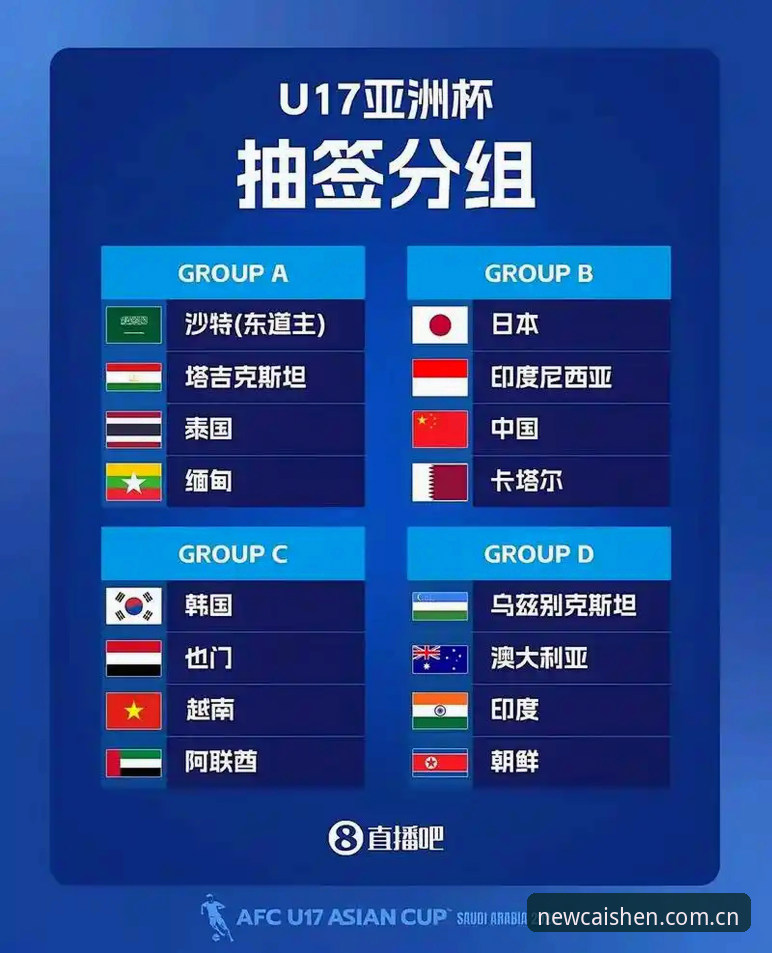 U17世界杯抽签深度分析：中国男女足分组前景与财神棋牌平台观赛体验全面解析